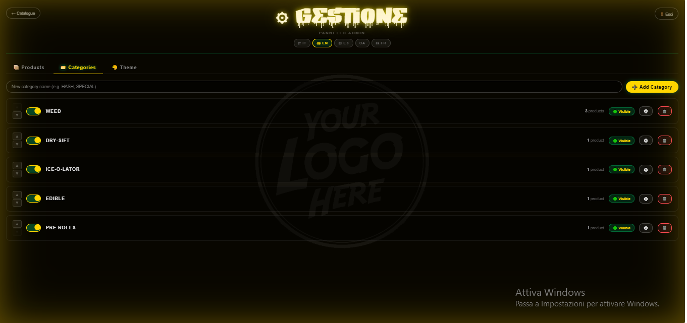 Categorie